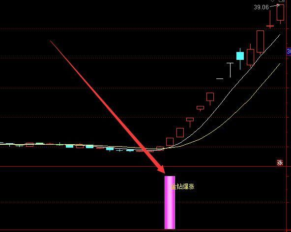 金钻指标合集之金钻超牛出击指标公式