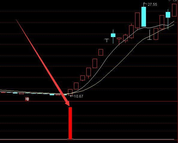 机构短线王3.tn6通达信金钻指标公式