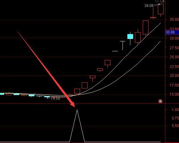 最新版私藏通达信最牛选股指标