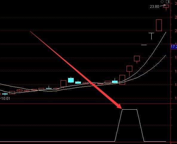 顶级好用的通达信庄家最怕的指标公式