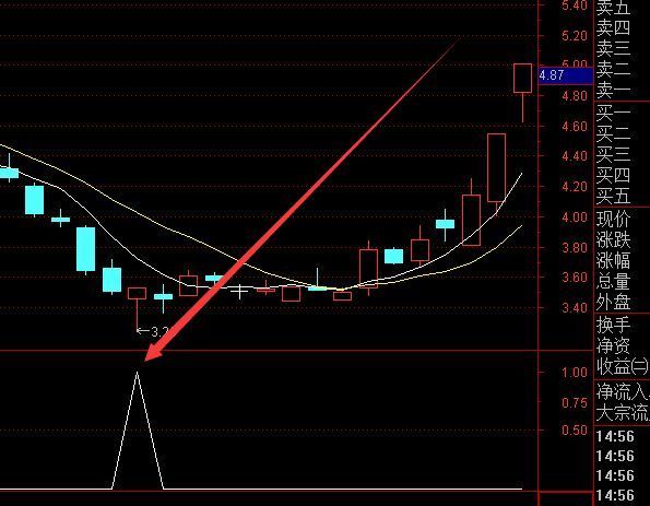 短线之王指标通达信最好的公式