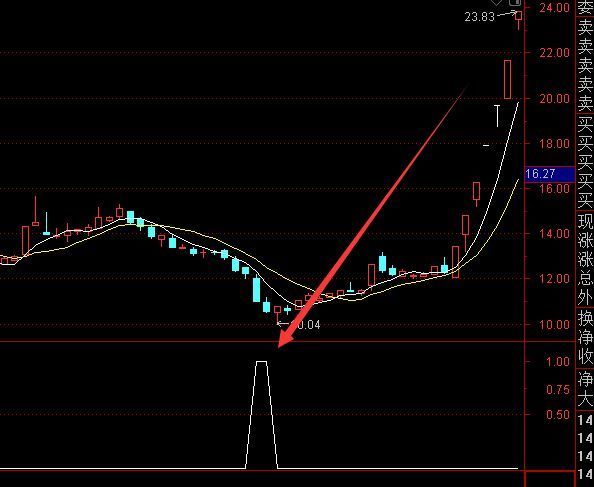 精准爆发力强通达信短线选股指标