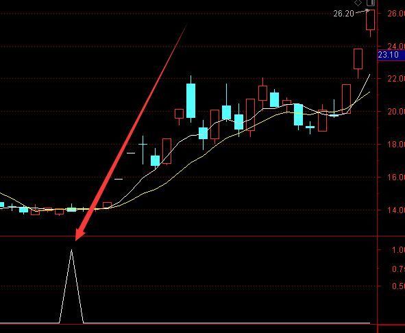 最新通达信机构买卖指标公式