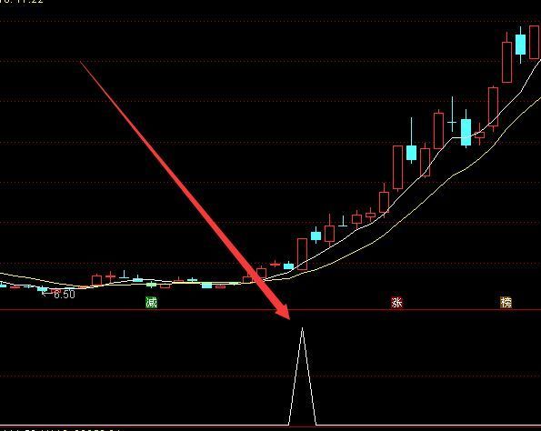 爆牛版通达信最强打板选股公式