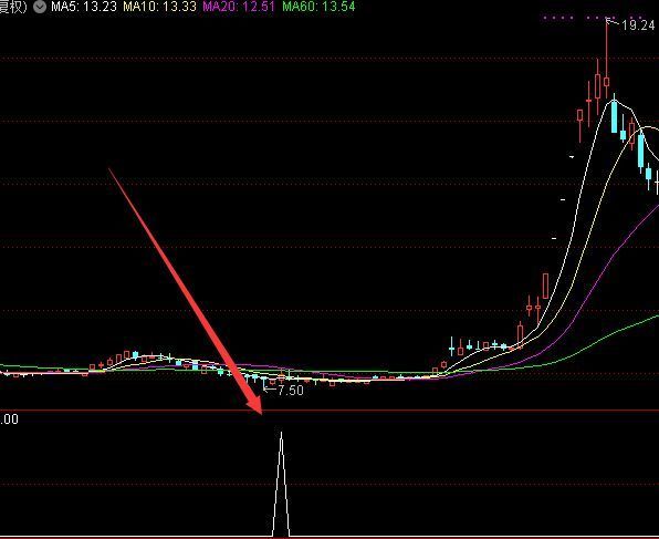 通达信超级大牛股指标