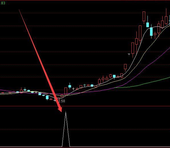 胜率高的通达信超短线精灵擒龙选股指标公式