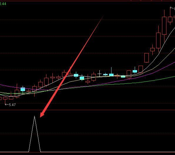 最新版通达信真正的短线之王指标公式