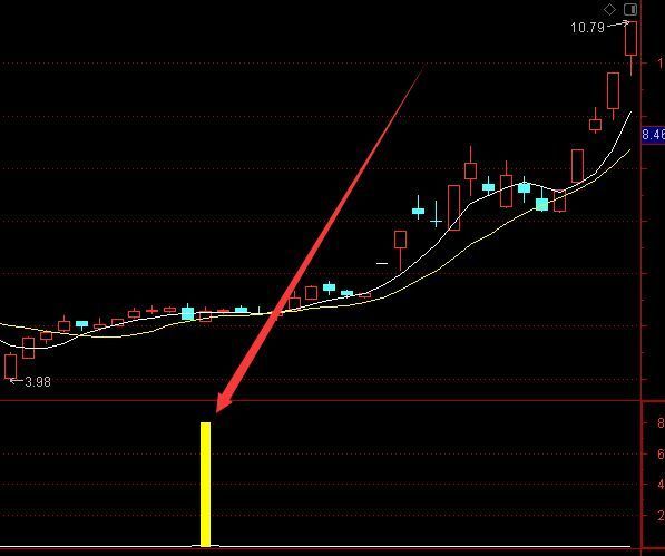 牛到爆机构来了通达信指标选股公式