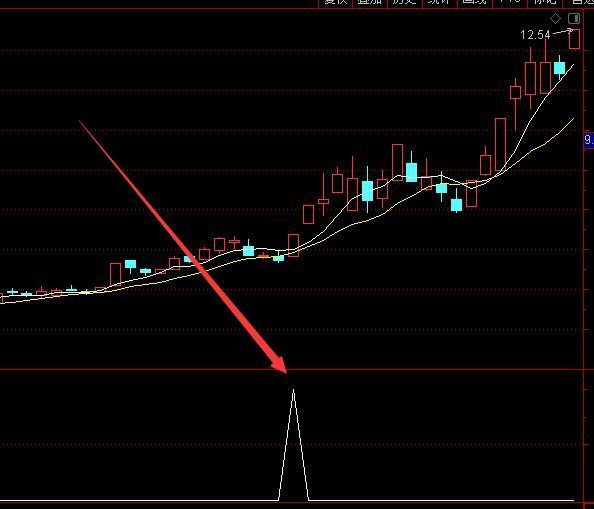 超级准的通达信选股指标公式