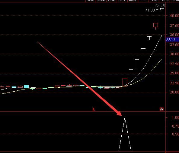 翻倍黑马3个极品通达信选股公式