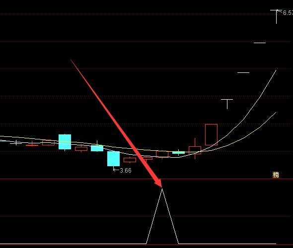 最新版通达信机构短线王指标源码