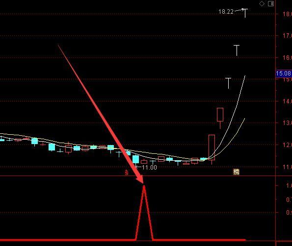 成功率高的通达信主力控盘选股指标