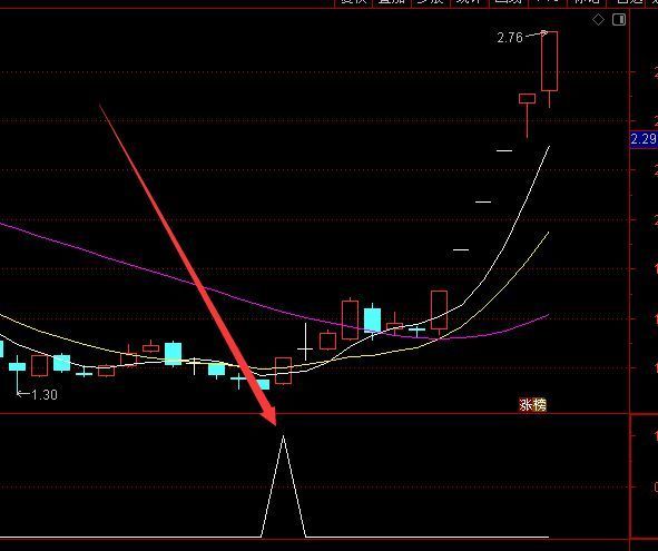 让人激动成功率100%的指标通达信指标公式源码