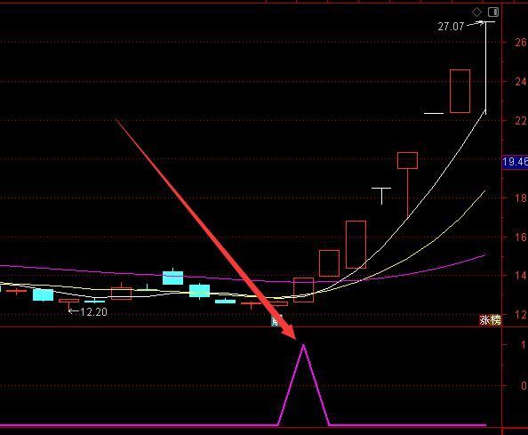 超好用很准的通达信短线指标公式