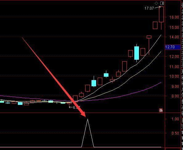 爆好用通达信主力资金监控选股指标公式