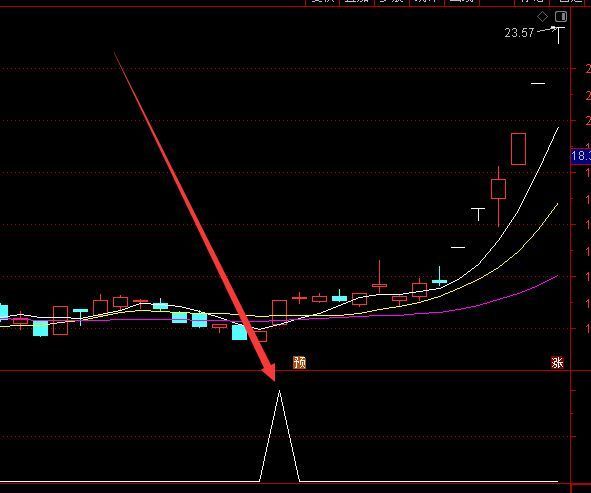 超牛顶级版通达信短线精灵指标公式