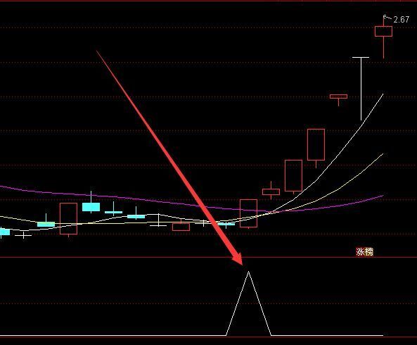 数钱版通达信无敌拐点kdj百万选股指标公式