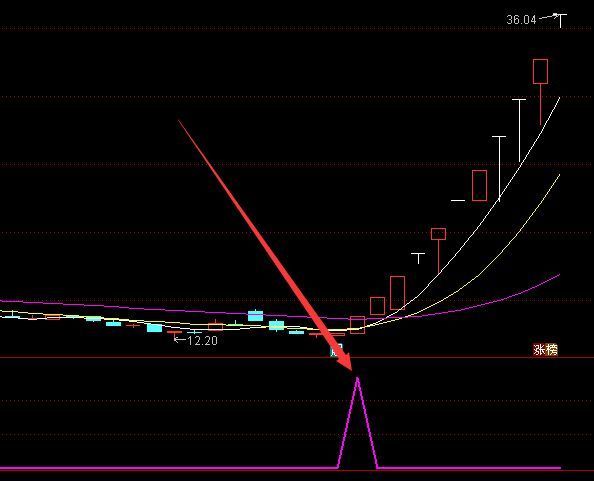 财神版主力资金监测选股通达信指标公式源码