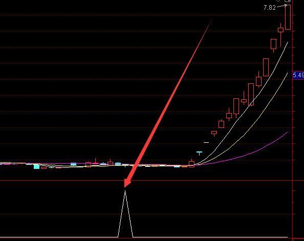 牛股扎堆通达信选股指标公式合集