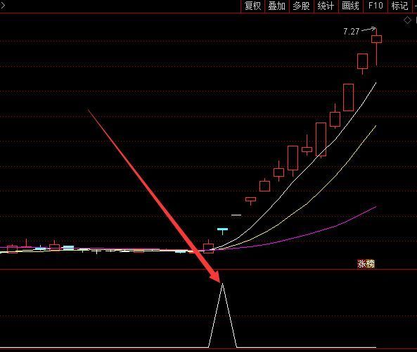 强势股专用的通达信最牛黑马选股指标公式