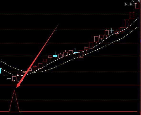 获利版通达信波段选股指标公式