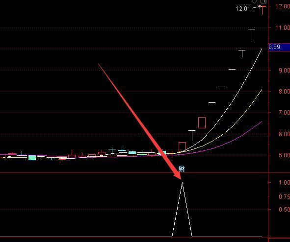 真的准通达信主力建仓指标