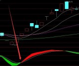 必涨指标通达信指标源代码大全