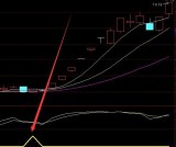 最强无敌版ddx选股指标公式