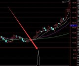 强势版通达信黑马启动选股指标公式