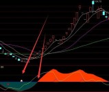 机构最新macd背离选股指标公式