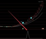 超级准又超级好用通达信龙回头选股指标