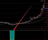 精准好用的通达信主图指标选股公式