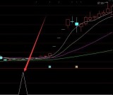 高收益的指标通达信选股公式下载