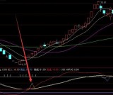 极品好指标通达信抄底公式没有未来函数