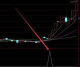 准到离普的大于45度角选股指标公式