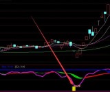 成功率超高通达信短线牛股王指标公式