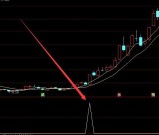 爆牛版通达信最强打板选股公式