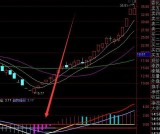 底部最准最新的指标macd+cci抄底选股公式