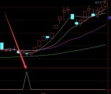 强势涨通达信庄家成本指标选股公式