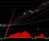 超级暴涨指标源代码源代码