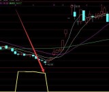 炒股大佬专用的龙头股战法选股公式