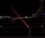 牛股多多暴强通达信准确买点选股指标