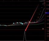 最牛的成交量选股通达信指标公式源码