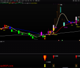 通达信【2025凡客高爆器】用于追涨型的起爆信号，追热点，追妖股，手机电脑通达信通用