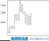 江恩理论买卖规则及绘制方法