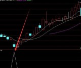 猛涨版通达信手机版特色指标