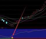 盈利率不错的火箭起爆点选股公式指标源码