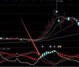 交叉必涨通达信筹码变动指标