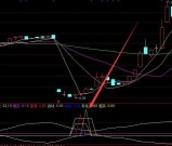 通达信强势股起爆指标