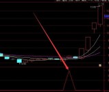 好准的通达信主力控盘线主图选股指标源码